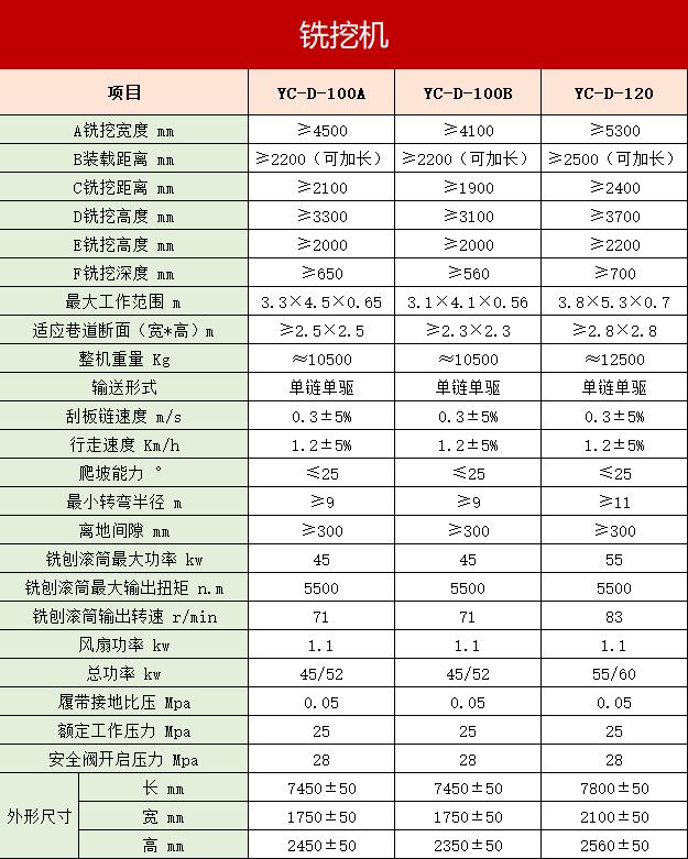 銑挖機(jī)尺寸